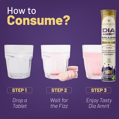 Control Diabetes Naturally: Insulux Plus & Dia Amrit Combo for Balanced Blood Sugar