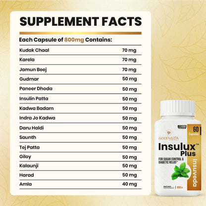 Insulux Plus | Renewed Ayurvedic Formula for Healthy Blood Sugar Support. Best Results in Up to 70 Days